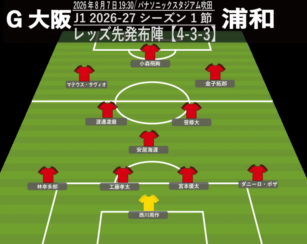 【浦和】新システム4-3-3で開幕へ！ダニーロ・ボザが右SB、林幸多郎は左SBに